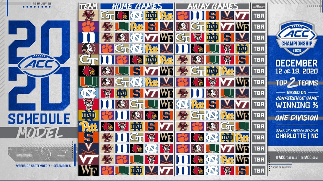 Notre Dame has a Golden Opportunity to silence it’s critics